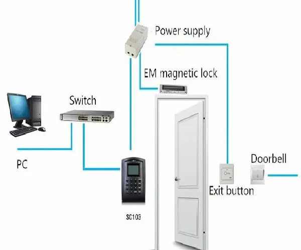 How Door Access Control Work