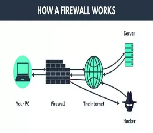 firewall for business